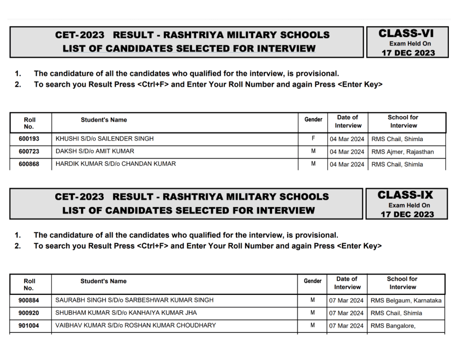 Read more about the article RMS Result 17 Dec 2023 Out: Check Rashtriya Military School (RMS CET) Result