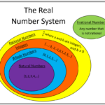 Sainik School Class 6 Number System