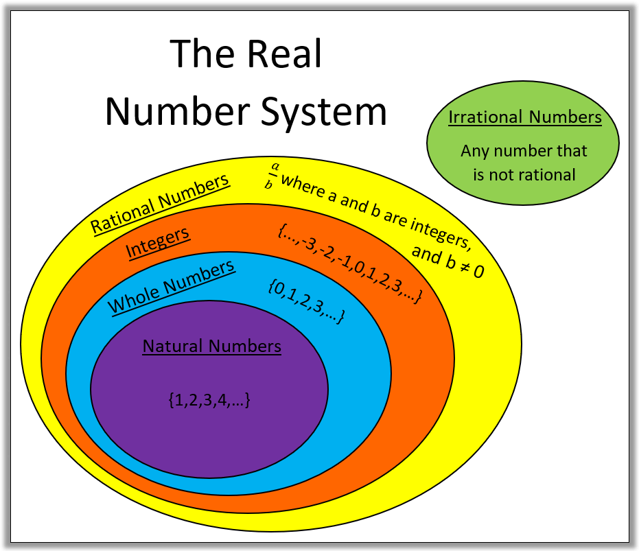 You are currently viewing Sainik School Class 6 Number System